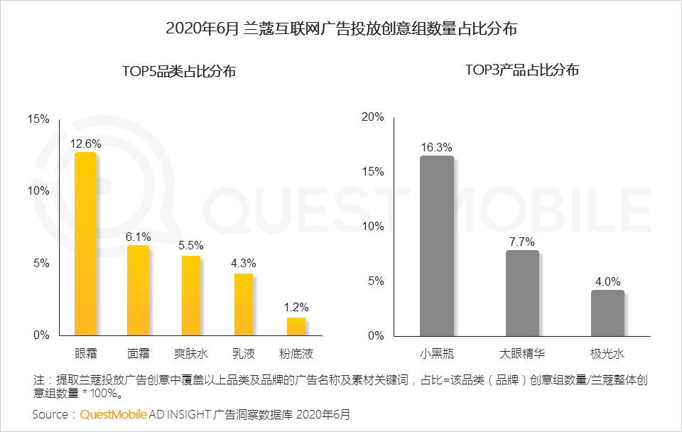 平台人群分化效应下投放如何搞？2020移动互联网广告洞察报告(图18)