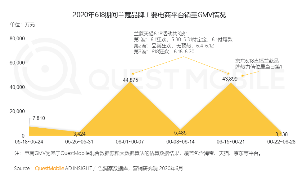 平台人群分化效应下投放如何搞？2020移动互联网广告洞察报告(图19)