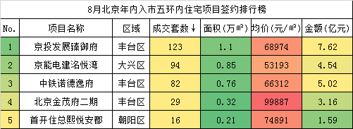 北京|1：1还原：京城“网红神盘”如何圈粉城市精英？