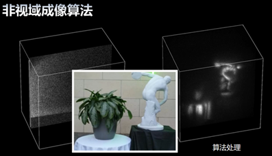 光子|单光子相机：怎样进行“隔墙观物”