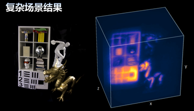 光子|单光子相机：怎样进行“隔墙观物”
