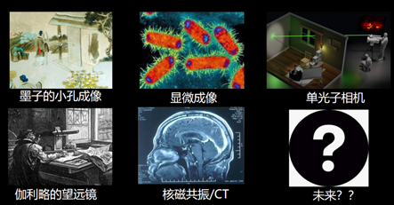 光子|单光子相机：怎样进行“隔墙观物”