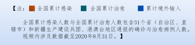 回顾|永远铭记！60秒回顾中国抗疫历程