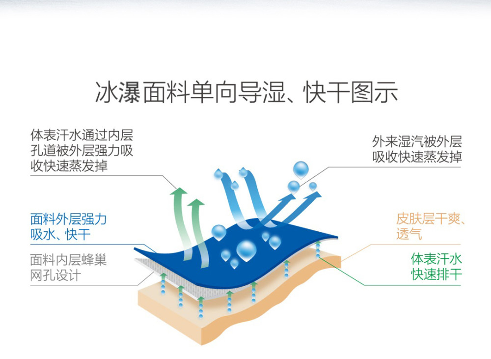 冰瀑ice power,一款专为夏季服饰量身打造的"黑科技"