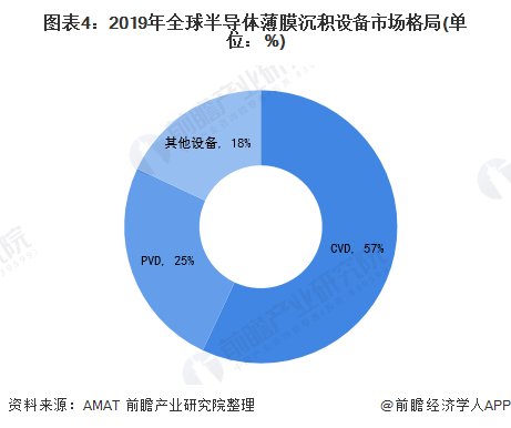 国际巨头占领细分市场