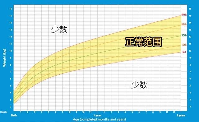 宝宝加辅食后体重不长 问题可能出在这 腾讯新闻