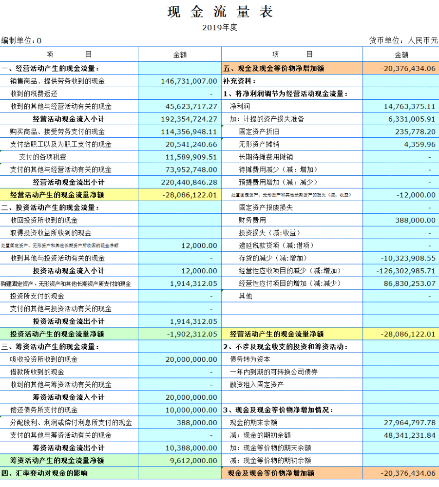 現金流量預測表模板,現金流量表直接法(有公式),現金流量表間接法