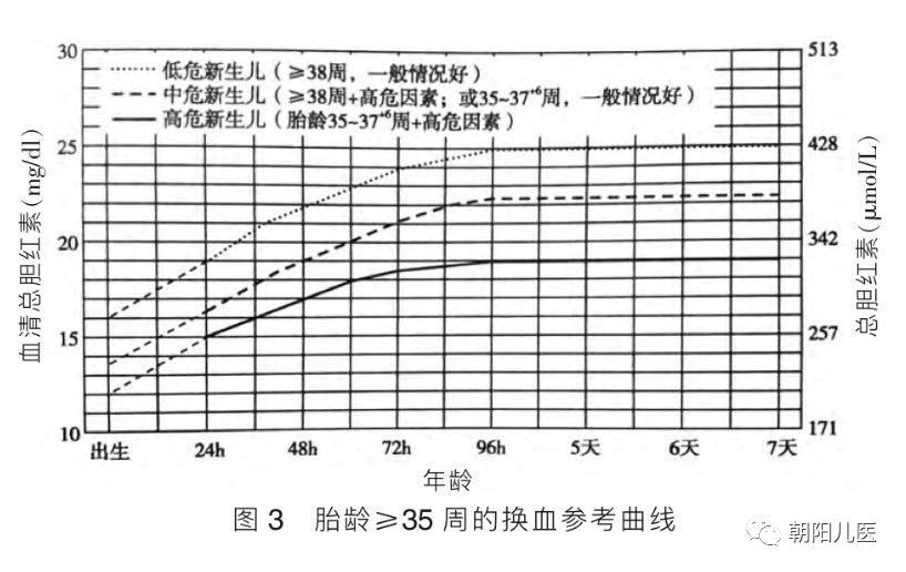 新生儿高胆红素血症规范化治疗用药建议