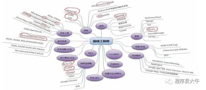 让你见识一下什么叫最完整 最系统的前端学习路线 腾讯新闻