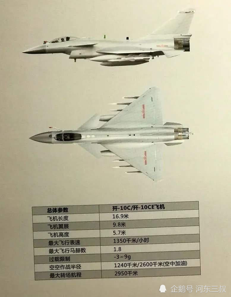 歼10c出口有望印媒巴基斯坦正在洽购以对抗阵风