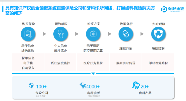 种植体排行_“500颗进口种植体免费送”行动接近尾声部分领取名单公布