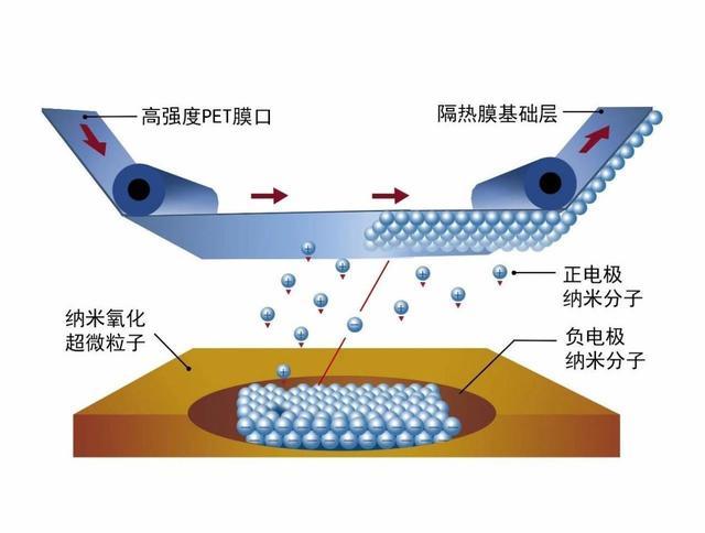 磁控溅射技术原理