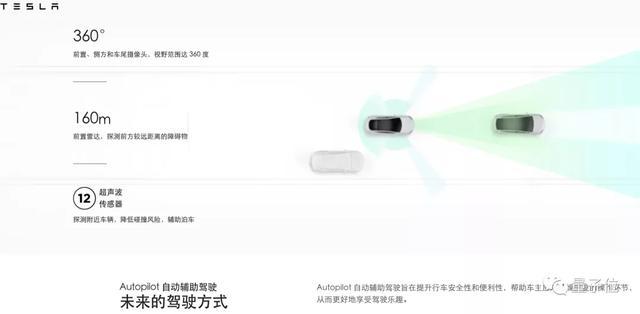 特斯拉model 3|《消费者报告》实测特斯拉Model 3，完全自动驾驶名不符实