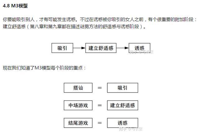 解构谜男方法 搭建社交力学 腾讯新闻