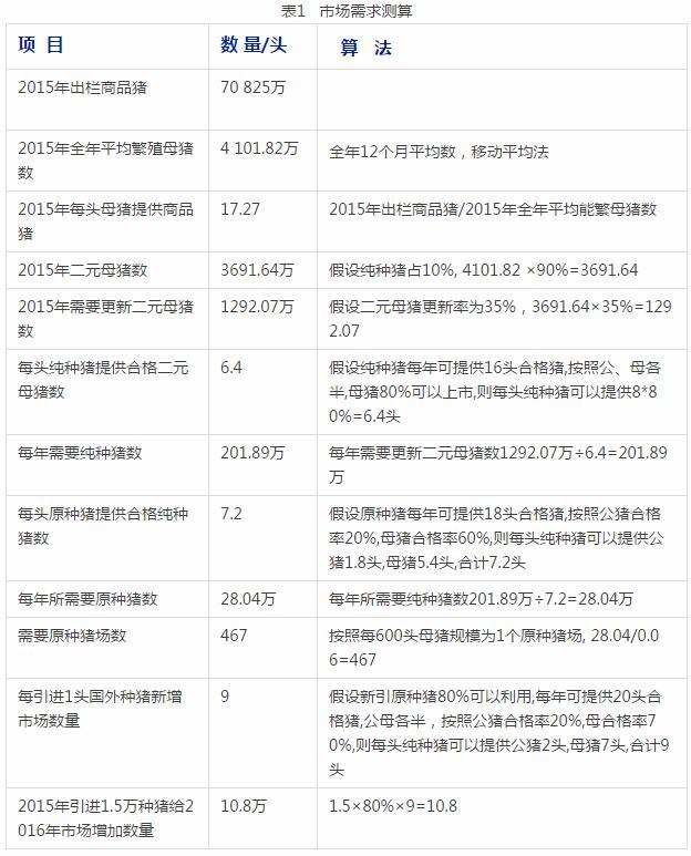 灭绝|中国本土猪要灭绝了？