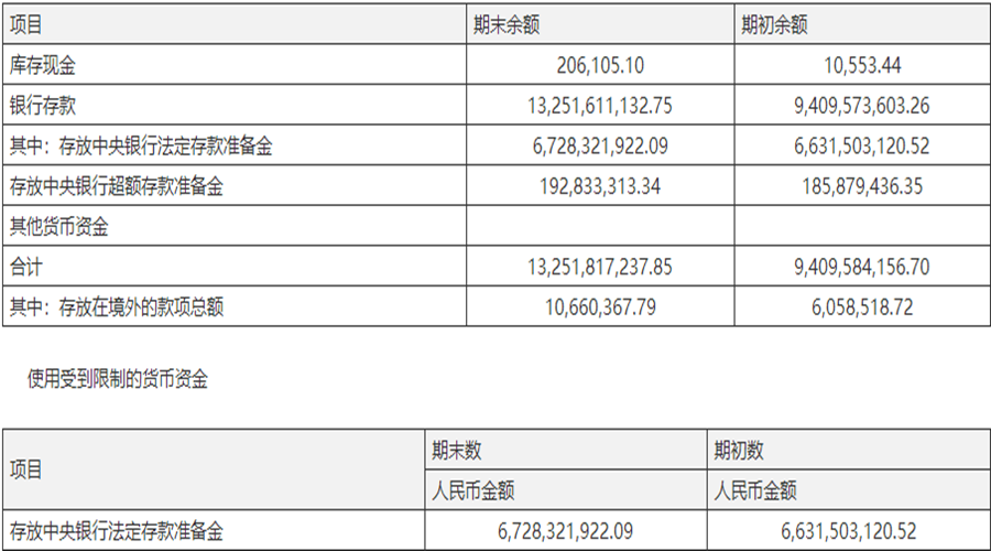 资信证明余额要求 腾讯网