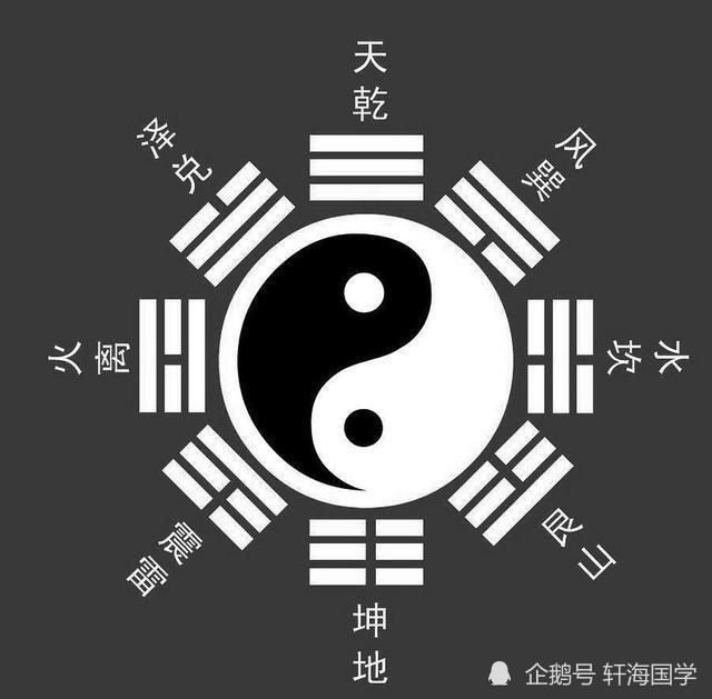 周易陰陽學說淺談——先天八卦和後天八卦