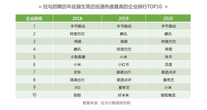 疫情对互联网行业就业的影响是有限的？