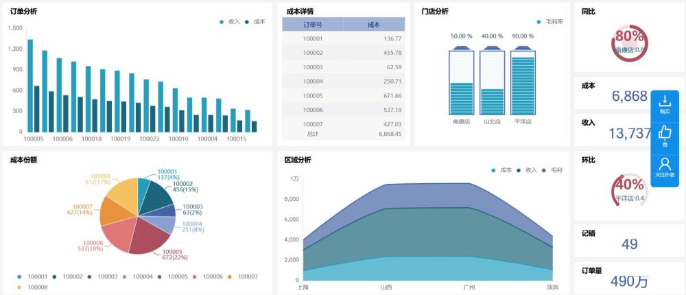 參考上百份案例後,我們錘鍊出一份標準零售數據分析模型_騰訊新聞