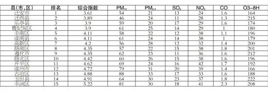 河北排名五万名排名_2019年河北省引进人才1.3万余名(2)