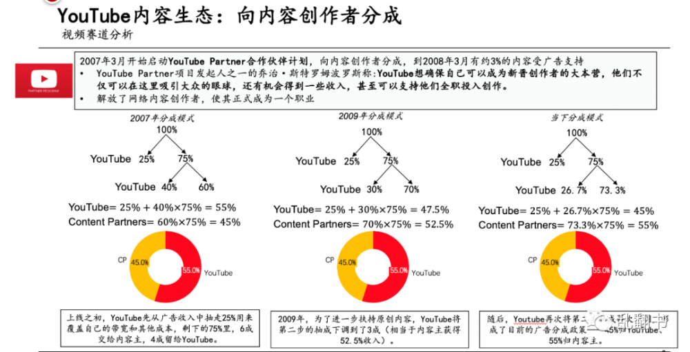 Youtube网红逐梦b站 做 中国夸夸团 成财富密码 腾讯新闻