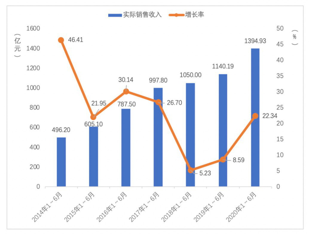 “宅经济”促进游戏市场复苏