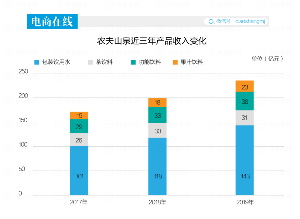 农夫山泉上市钟睒睒凭什么能做半小时首富