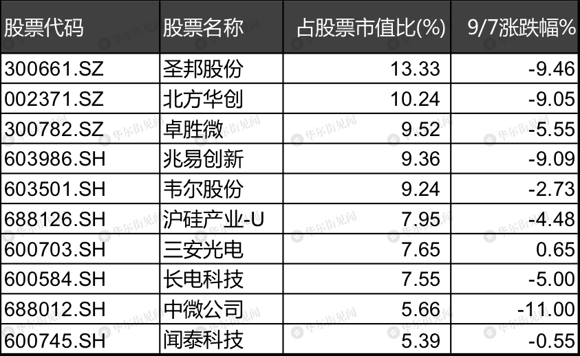 大幅调整之下 诺安又火了 感谢诺安成长混合 买了一万块只亏了三千 腾讯新闻