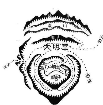 阳宅明堂风水图解大全图片