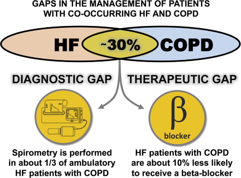 misclassification of both chronic obstructive