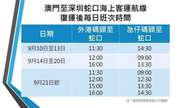 經深澳兩地溝通協作,澳門外港客運碼頭和氹仔客運碼頭往返深圳蛇口的