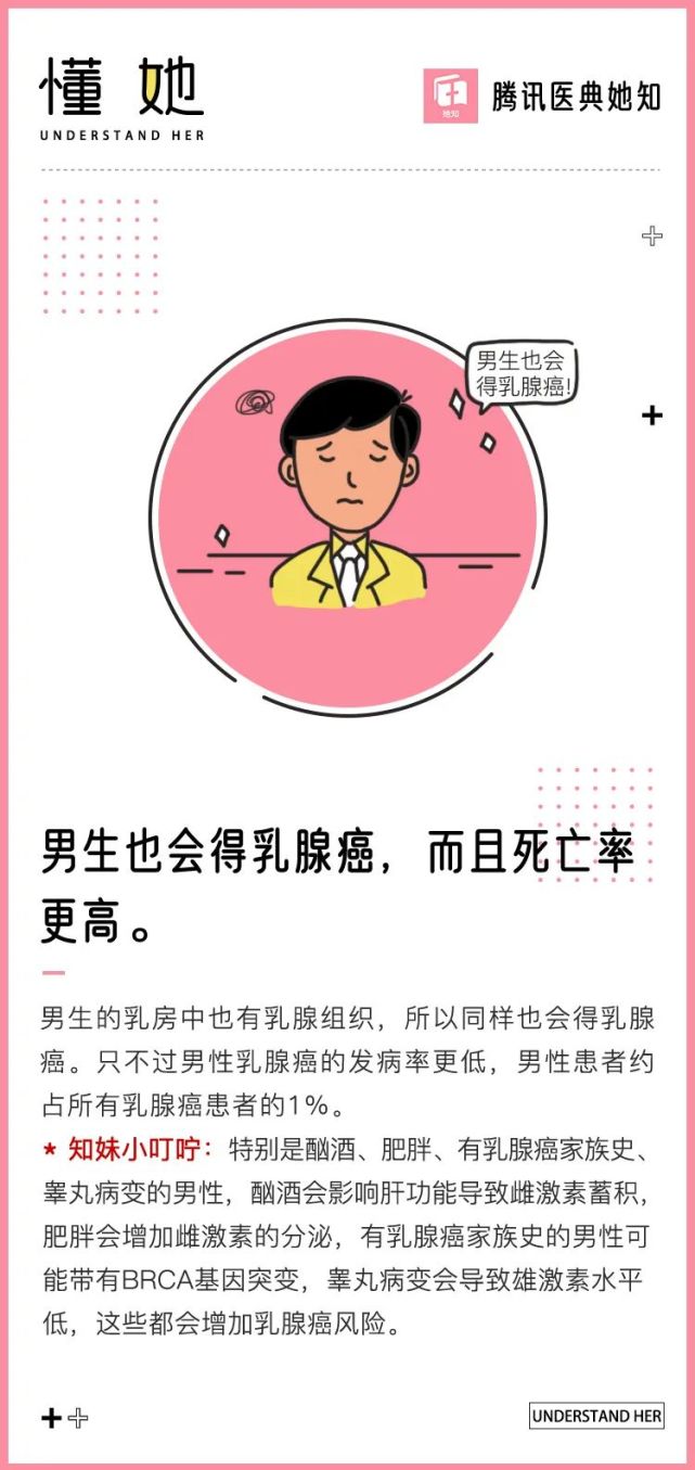 男生也会得乳腺癌吗这4类人要特别注意