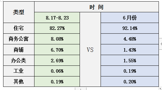 二手房市场低位平稳运行，但结构发生重大变化