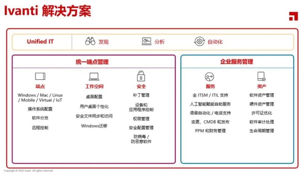 Ivanti 为每家企业构筑神经元 腾讯新闻