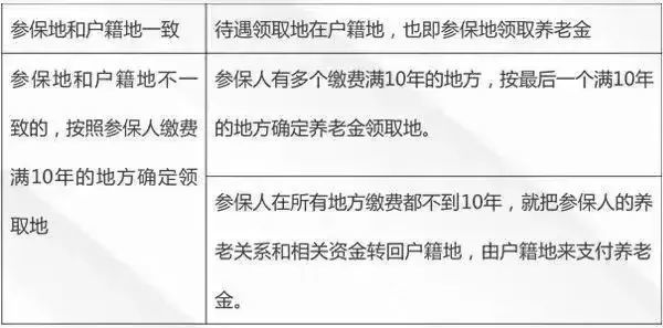 2020年社保最新规定 这些都是你需要了解的问题