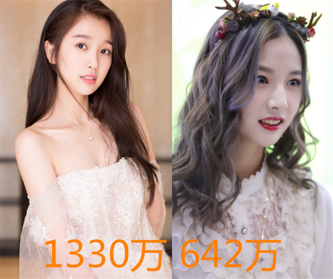 the9硬糖少女粉丝数量两队前三名之间相差太大虞书欣是第一