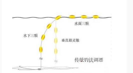 七星漂的正确用法图解图片