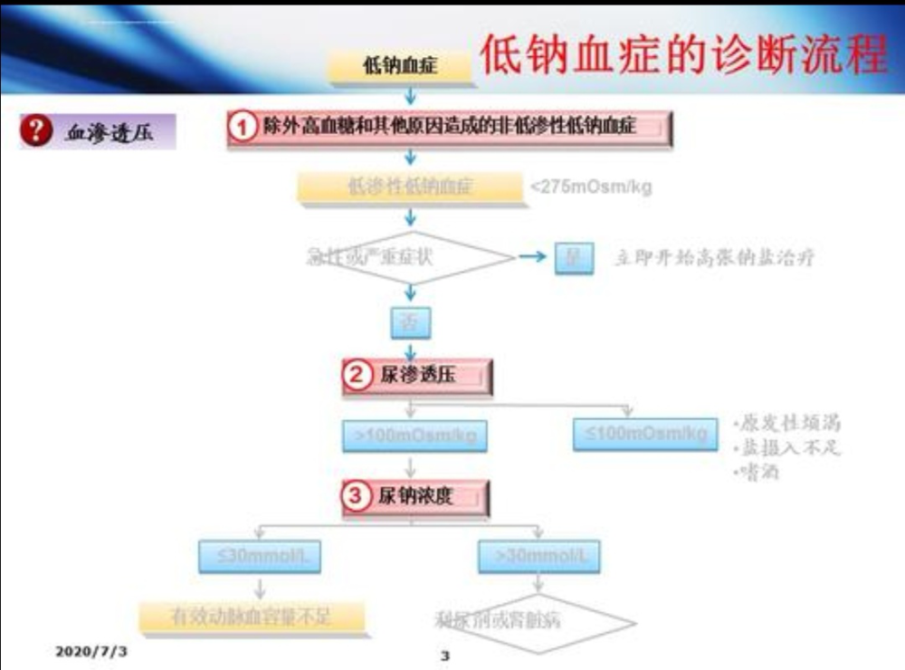 低钠血症的临床表现以及分类 腾讯新闻