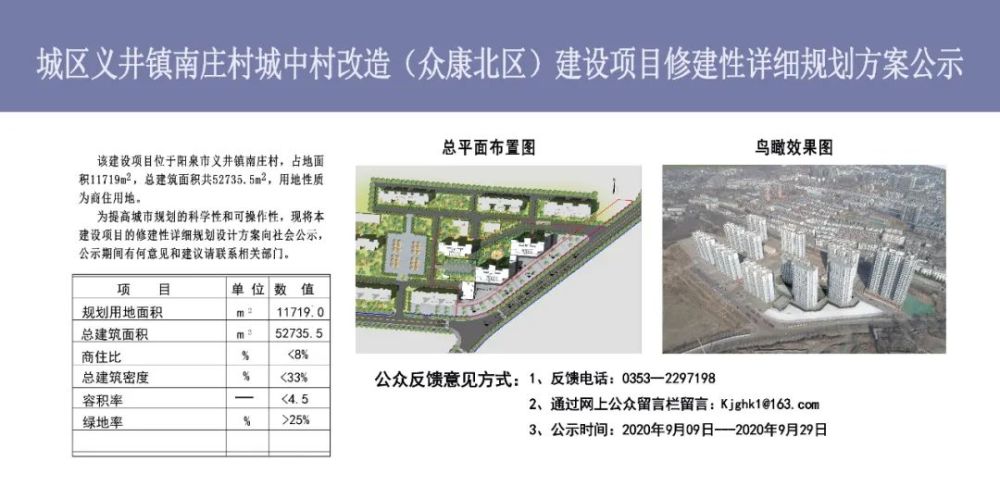 重磅 阳泉这个城中村改造详细规划方案出炉 腾讯新闻