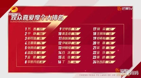 万茜|别问，问就是万茜“人淡如菊”不想红