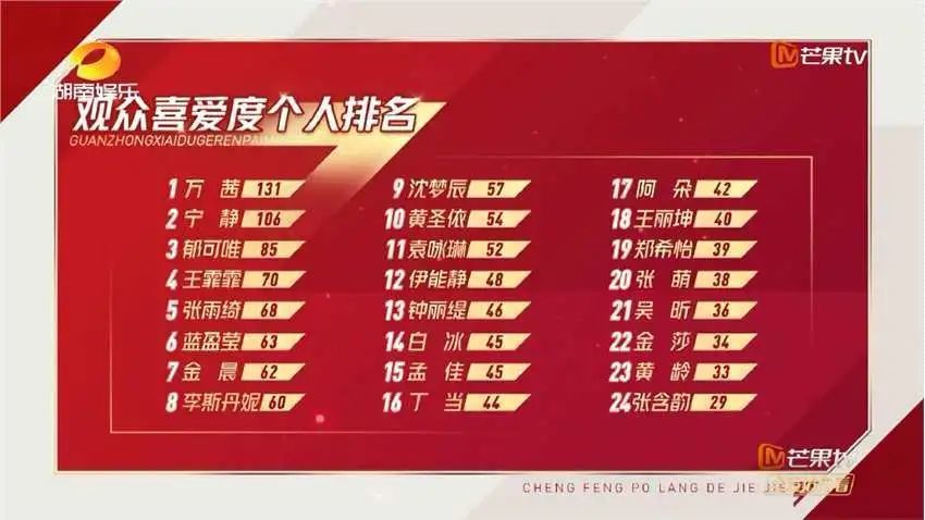 乘风破浪的姐姐|成个团被骂成这样，早知道就不“保送”了