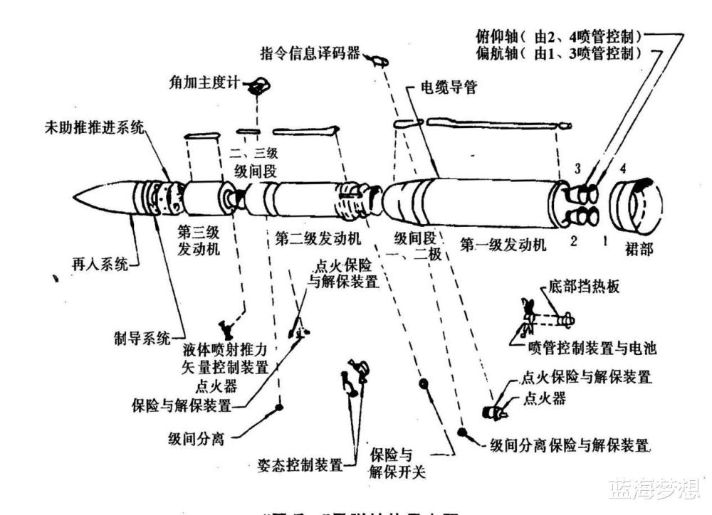 美国一月内2次试射陆基洲际弹道导弹向世界发出危险信号