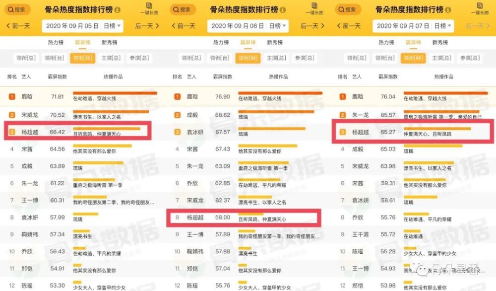 杨超越|杨超越：“村花”的演员逆袭路，能成吗？