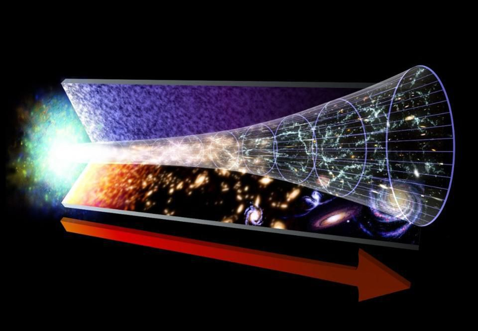 宇宙|宇宙怎么就大爆炸了？人类几百万年何以揣测宇宙起源