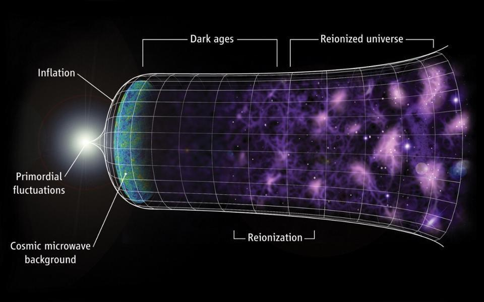 宇宙|宇宙怎么就大爆炸了？人类几百万年何以揣测宇宙起源