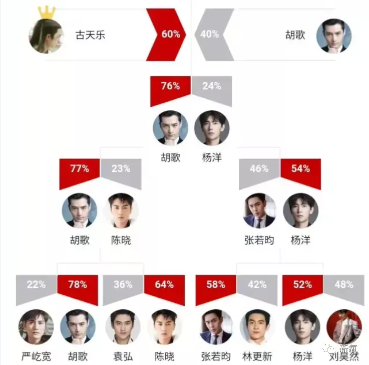 胡歌|滤镜红利第一人，明明剧中形象奇葩，却还是直男心中的好感度NO.1？