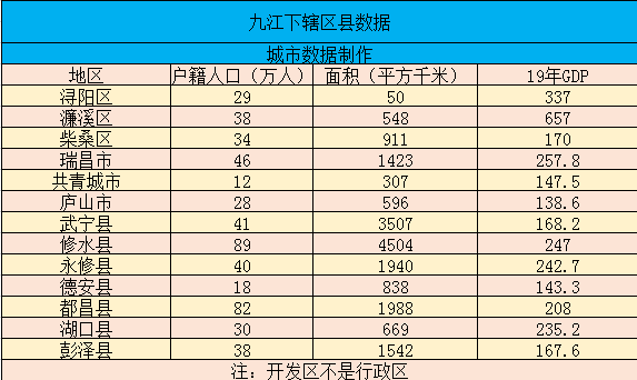 九江市常住人口图片