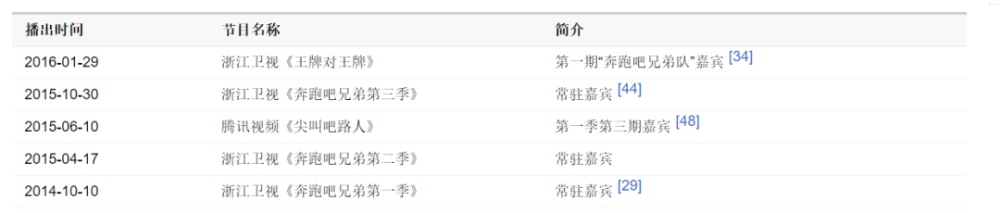 乘风破浪的姐姐|他连续“翻车”两次？互联网是有记忆的