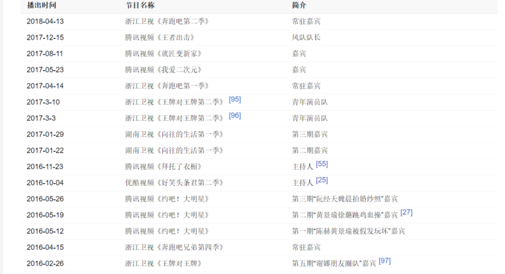 乘风破浪的姐姐|他连续“翻车”两次？互联网是有记忆的