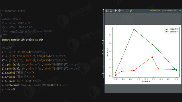 可视化图表 python能把数据自动输出成折线图,三维